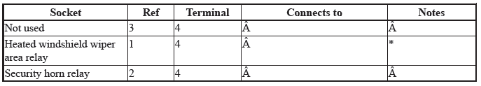 Electrical System - Testing & Troubleshooting